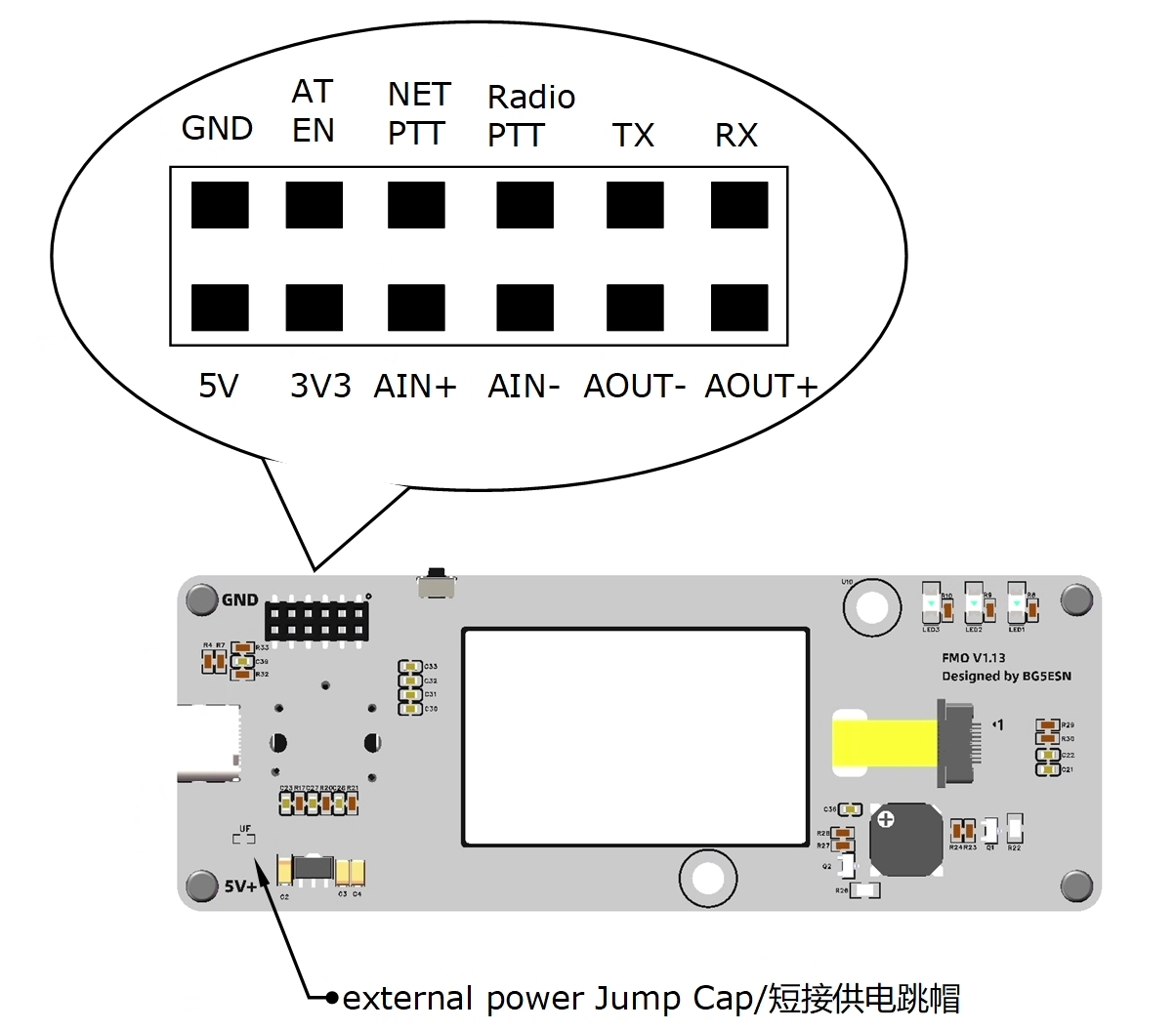 FMO硬件接口图